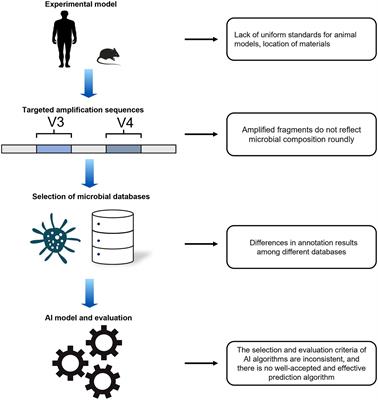 Advances in artificial intelligence-based microbiome for PMI estimation